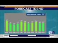 Weather forecast Feeling like spring as temperatures near 60 degrees on Monday