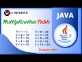 How to create a Multiplication Table by suing For loop in Java with help of Scanner class