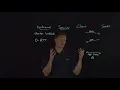 Explaining TLS 1 3