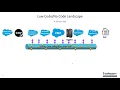 Low-Code Integration Connectivity
