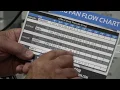 How to choose the right radon fan for the job based on a fan flow chart