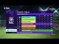 Jamaica Kingsmen vs Trinbago Knight Riders