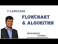 C LANGUAGE PART 6 - FLOWCHART AND ALGORITHMS