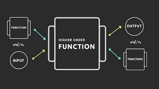 Python Programming Exploring First Class Functions and Higher-Order Functions