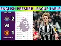 English Premier League Table Updated Today 2025 EPL Table Standing EPL Results Today AVL v CHE