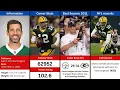 How Good Was Aaron Rodgers Actually Stats Records and Achievements
