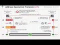 Networking Fundamentals OSI 7 - Layer 3