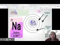 Mastery Lesson - How to draw a Bohr diagram