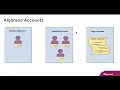 Build Blockchain dApps using JavaScript Python and C