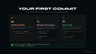 Git Mastery Ep 2 Git Setup Config First Commit Explained