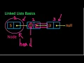 Linked Lists Basics In Under 3 Minutes