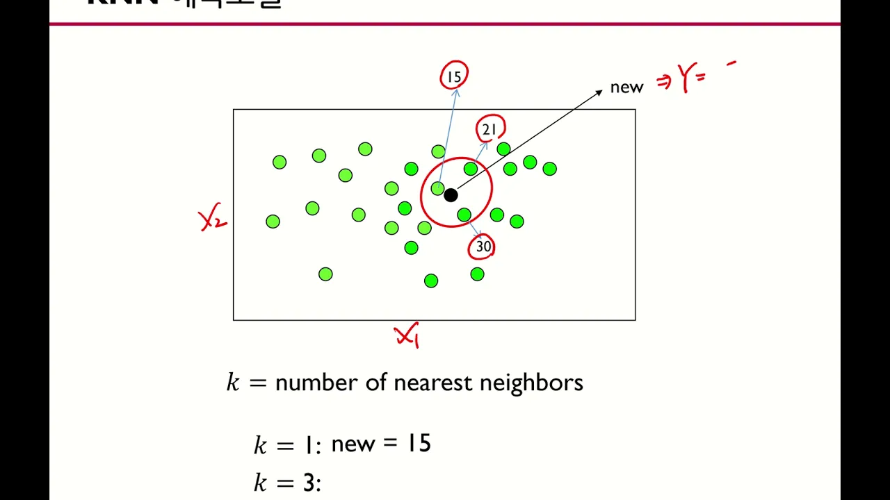 [핵심 머신러닝] K-nearest neighbors & Distance Measures