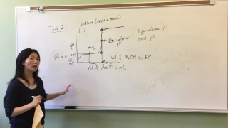 Chem 216 Exp 3 Data Analysis for Task 2