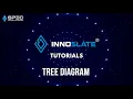 Download Lagu How to Use Tree Diagrams