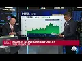 Cramer s Mad Dash Intel