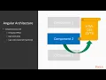 Learn Angular in 3 Hours Building Blocks of Angular Apps packtpub com