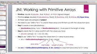 Java Native Interface JNI in depth -