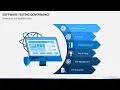 Software Testing Governance Animated PPT Slides