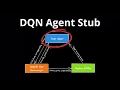 DQN from Scratch with TensorFlow 2 Part 1