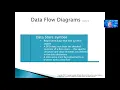 Systems Analysis and Design Chapter 5 Part 1