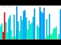 Visualization of Sorting Algorithms 11 Sorting Algorithms in 7 Minutes
