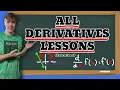 Complete Guide to Derivatives in Calculus 1