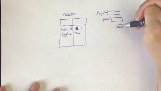 Flask - Session security with login