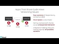Monorepos for High Impact Software Teams by Jeff Cross
