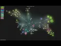 - Gource visualisation