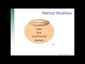 static final abstract method modifiers