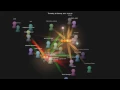 Gource Visualization of Git Class Project