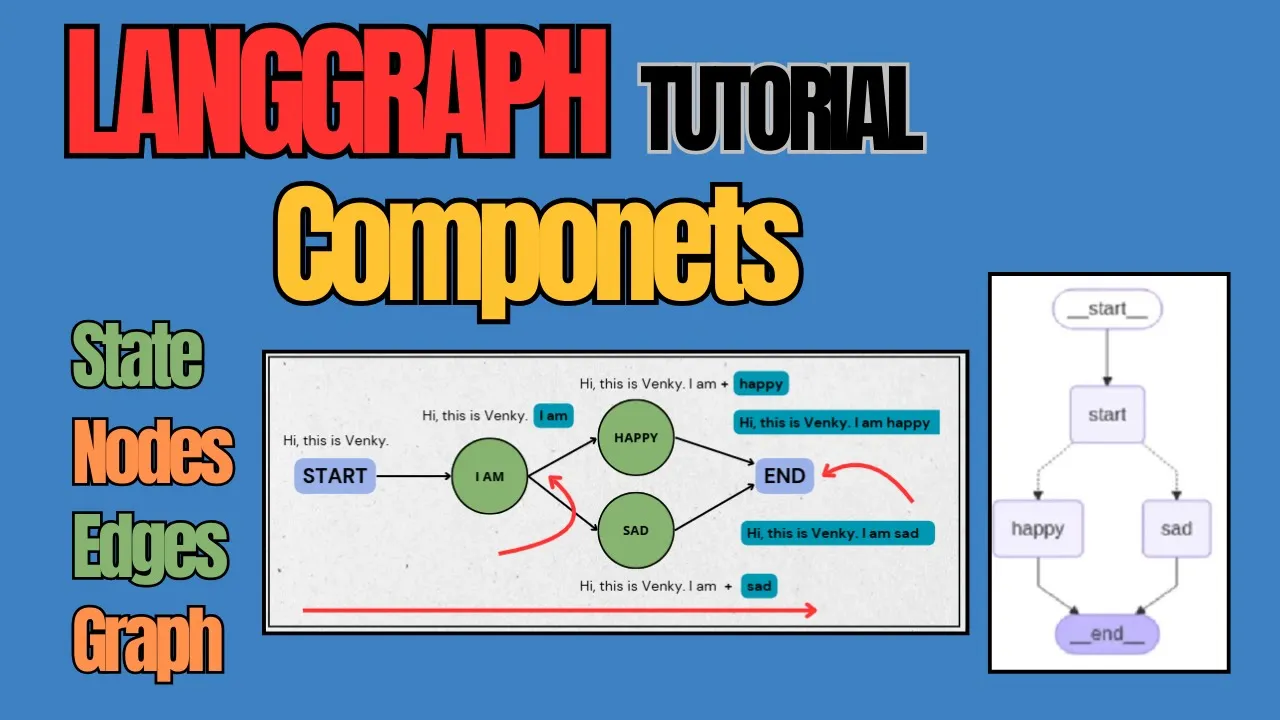 LangGraph Tutorial 1 : Components of LangGraph Explained | State | Nodes | Edges