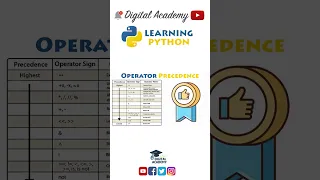 Operator Precedence in Python Priority and Order - Python Tutorial for Beginners