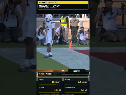 MALACHI TONEY IS ELECTRIC ⚡🔥
