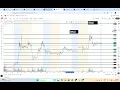 After-hours few movers