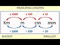 E3 18 Use a suitable instrument to measure mass and length