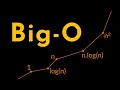 Introduction to Big-O Notation with Examples Time and Space Complexity Simplified Geekific