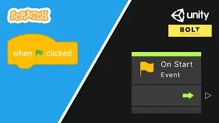 How to use Unity Visual Scripting Fundamentals