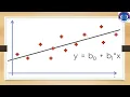 Lec21 part1 Simple Linear Regression Correlation