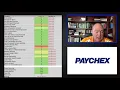 Paychex PAYX Overview