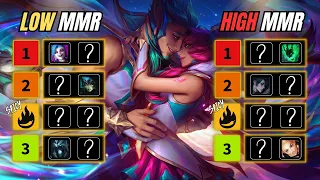 BEST META Bot Lane Combos To CLIMB In SEASON 15 