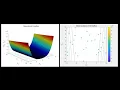 Optimization of Rosenbrock Function using iFA