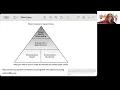 Introduction to Cognitive Information Processing CIP Theory Approaches