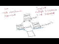 Multiple Inheritance OOP Java