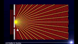 Physics123 Day 27 - Interference