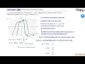 1 36 - Determining the Stretch Factor From a Graph