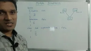 Multiple Inheritance in Java Interface in Java Java Programming in Telugu