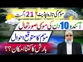 Weather Forecast for Next 10 days in Pakistan Crop Reformer