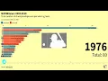 Major League Baseball Champions