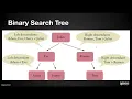 Software Engineering Data Structures 02 39 Binary Search Trees Part 1